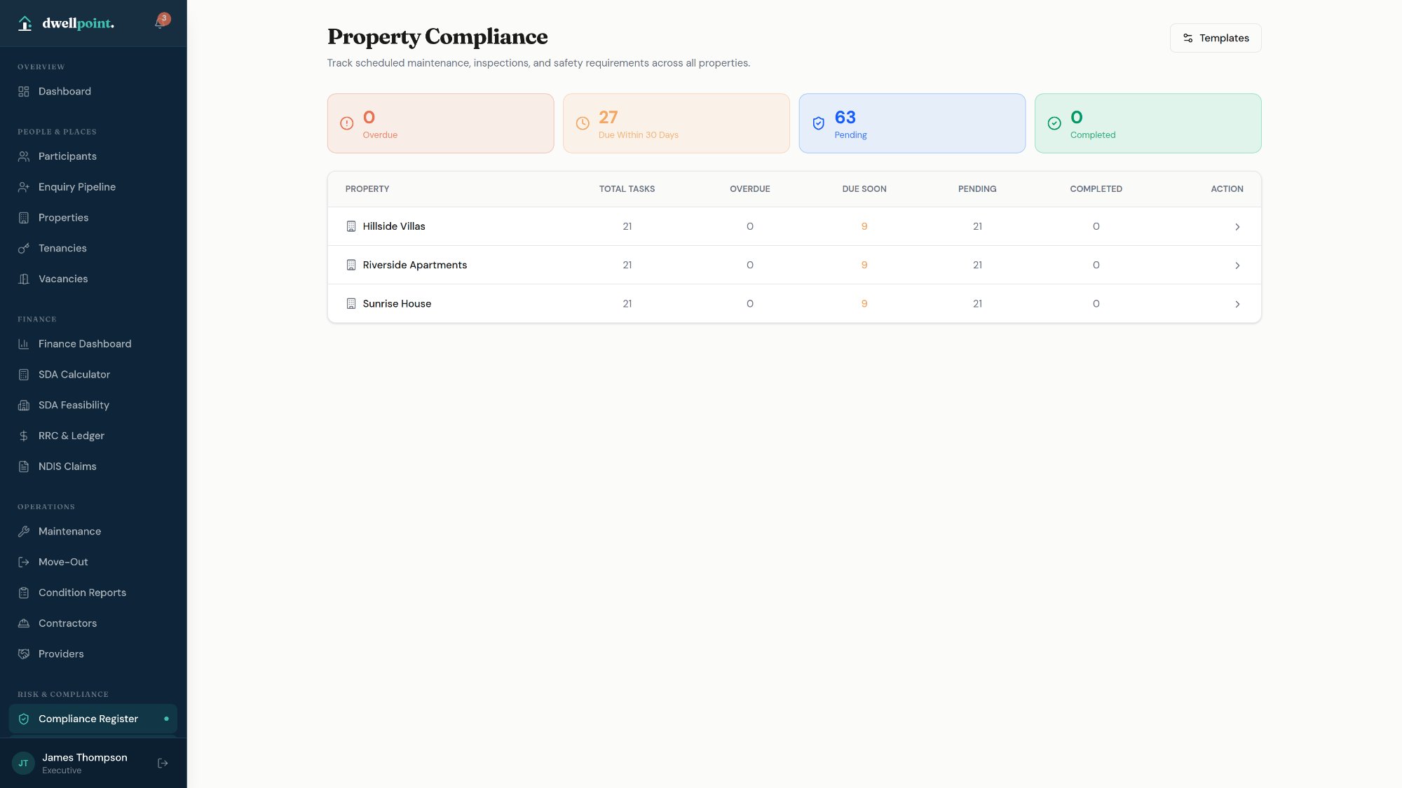 Compliance dashboard