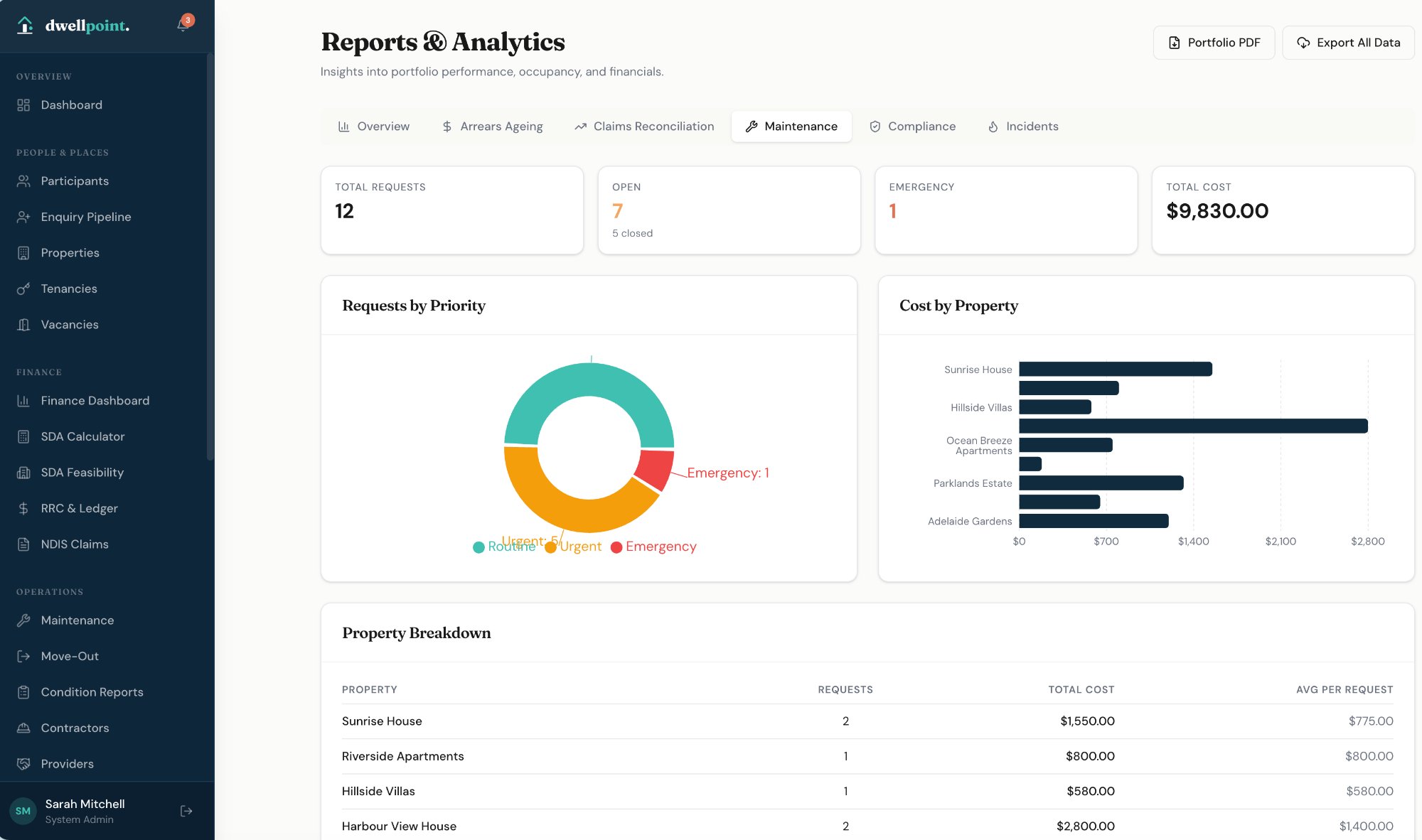 Reports Overview